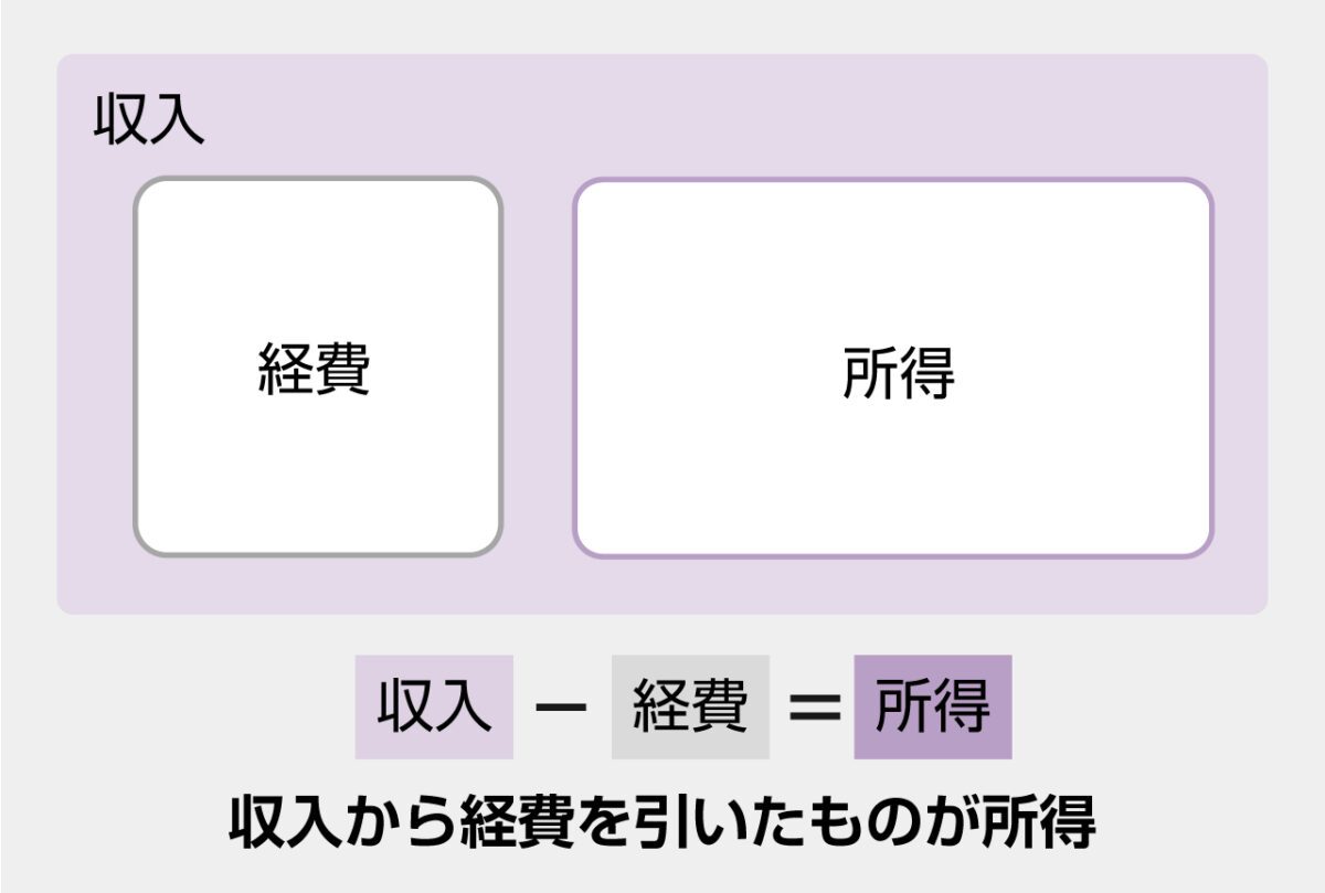 所得税と相続税のポイントを確認