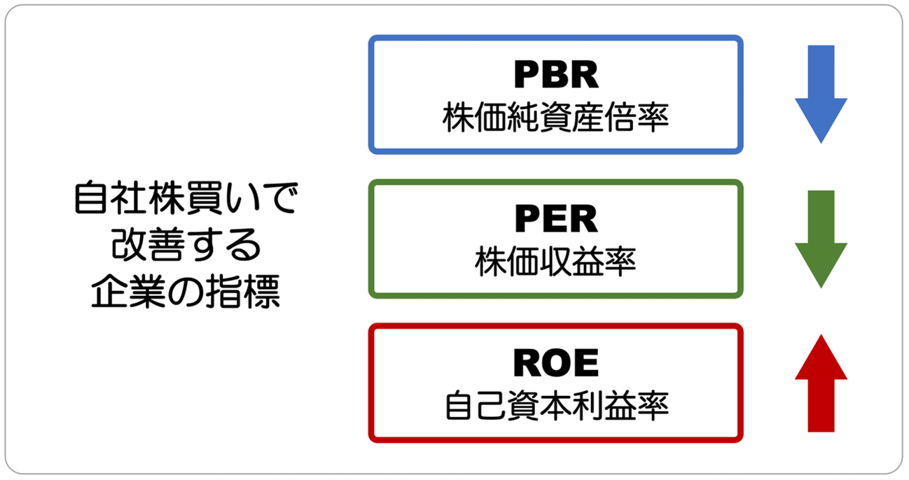 自社株買いの株価への影響